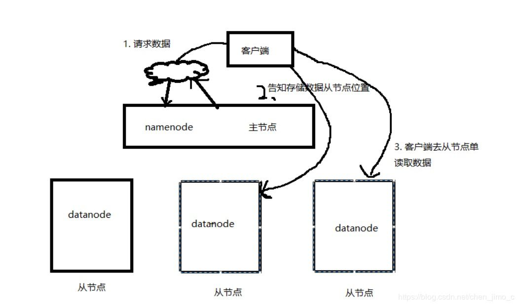 不看就亏系列!这里有完整的 Hadoop 集群搭建教程,和最易懂的 Hadoop 概念!| 附代码...