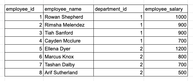 破解面试难题8个角度带你解读SQL面试技巧!