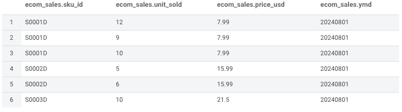 必知：在 Hive 中处理大数据的技术