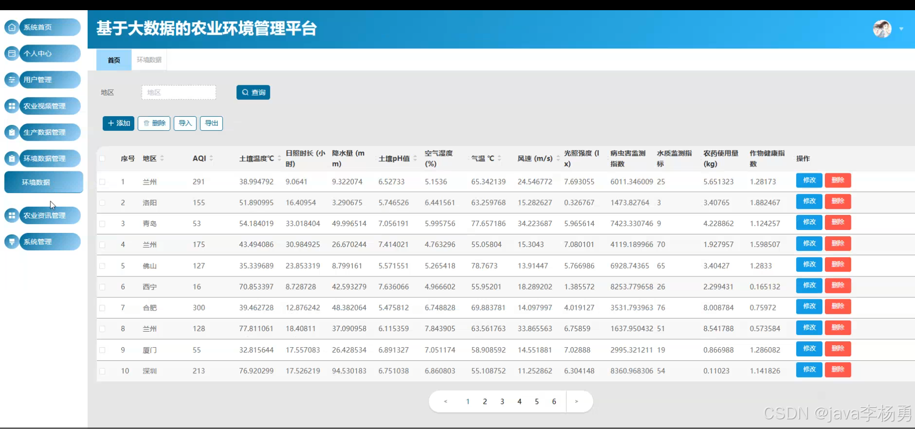 基于 SpringBoot + Hadoop 的智慧农场精准种植决策支持平台(源码+论文+上万数据集+答辩PPT)