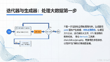 第十六章 迭代器与生成器：处理大数据的第一步