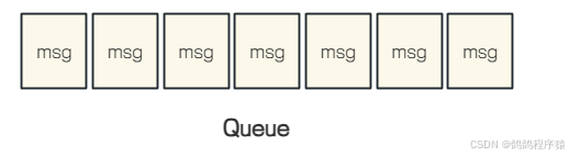 【RabbitMQ】简介