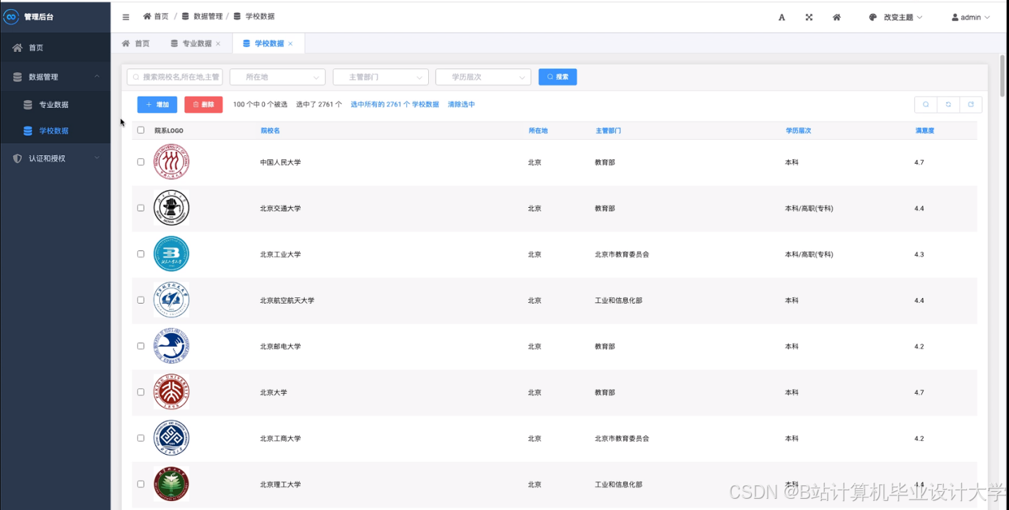 计算机毕业设计Python+PySpark+Hadoop高考推荐系统 高考可视化 大数据毕业设计(源码+LW文档+PPT+详细讲解)