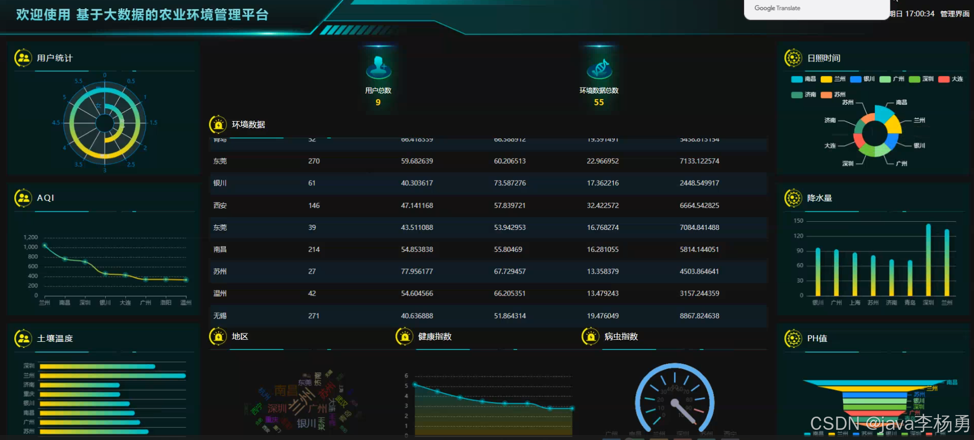 基于 SpringBoot + Hadoop 的智慧农场精准种植决策支持平台(源码+论文+上万数据集+答辩PPT)