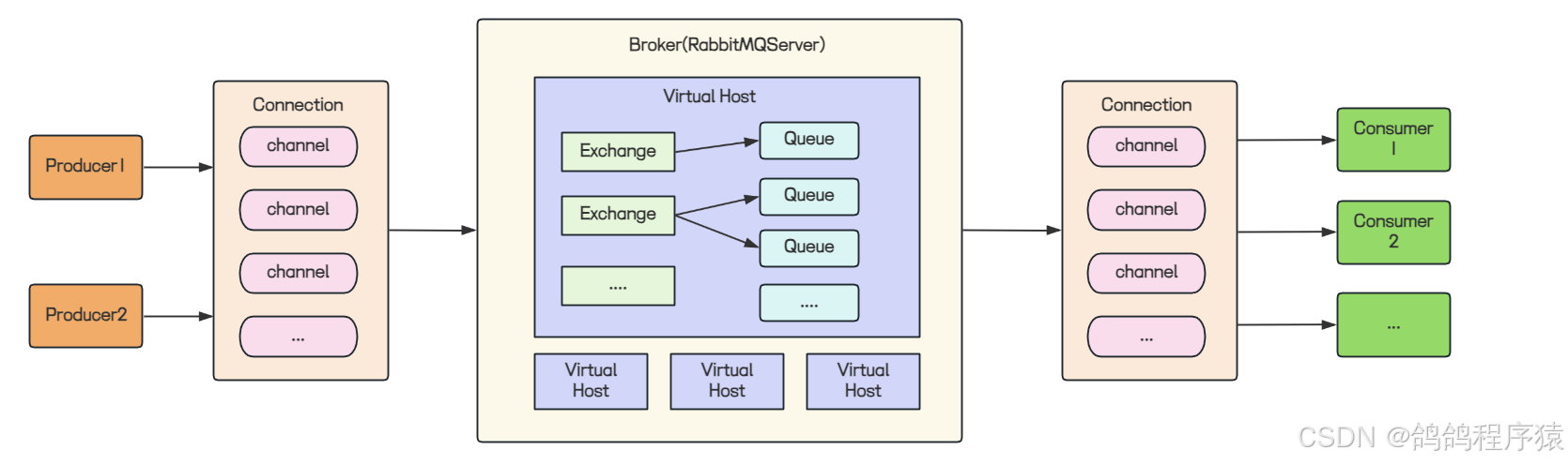 【RabbitMQ】简介