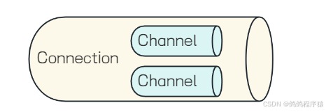 【RabbitMQ】简介