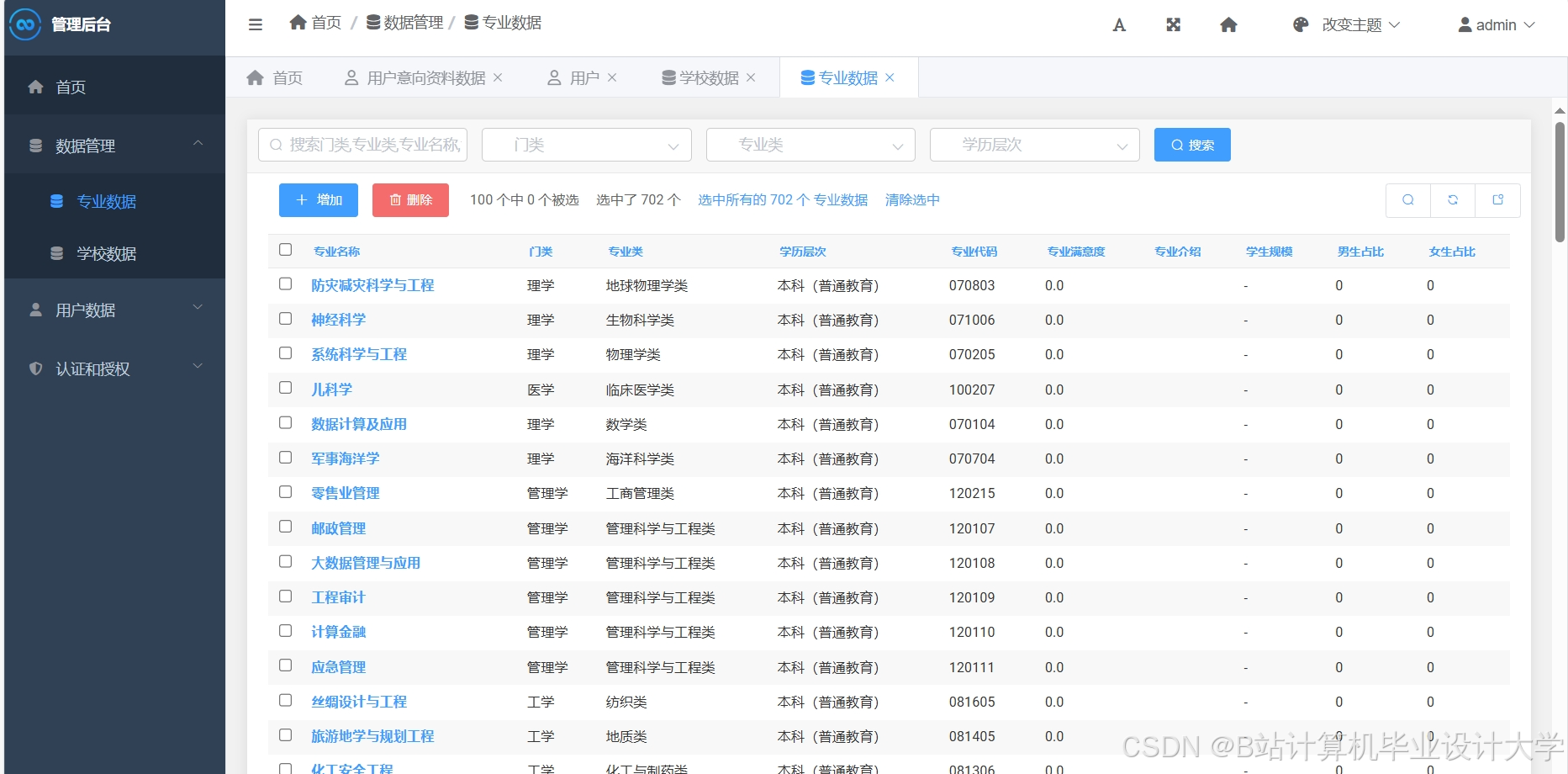 计算机毕业设计Python+PySpark+Hadoop高考推荐系统 高考可视化 大数据毕业设计(源码+LW文档+PPT+详细讲解)