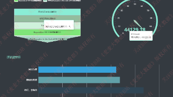 J002 Vue+SpringBoot电影推荐可视化系统|双协同过滤推荐算法评论情感分析spark数据分析|配套文档1.34万字