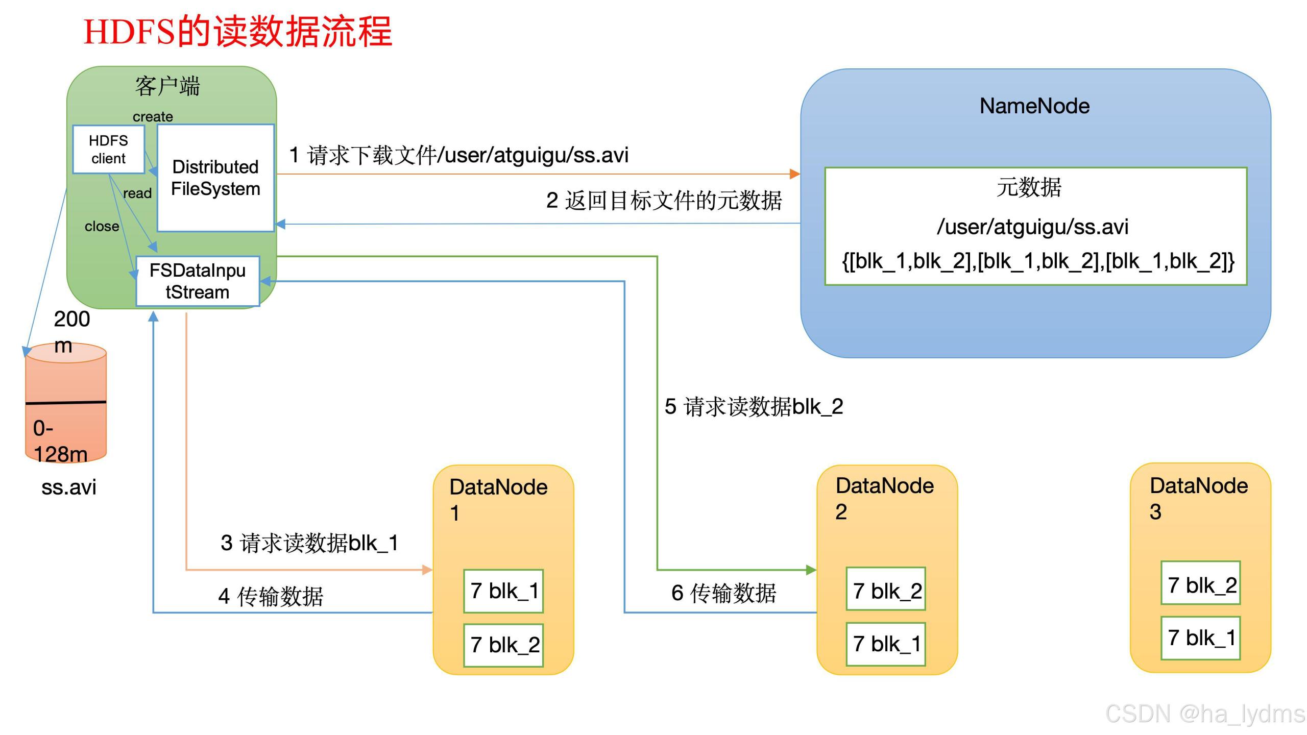 请添加图片描述