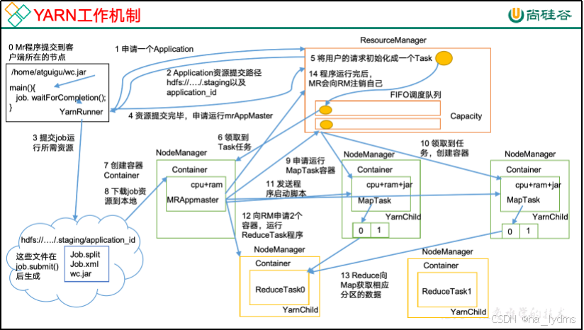 请添加图片描述